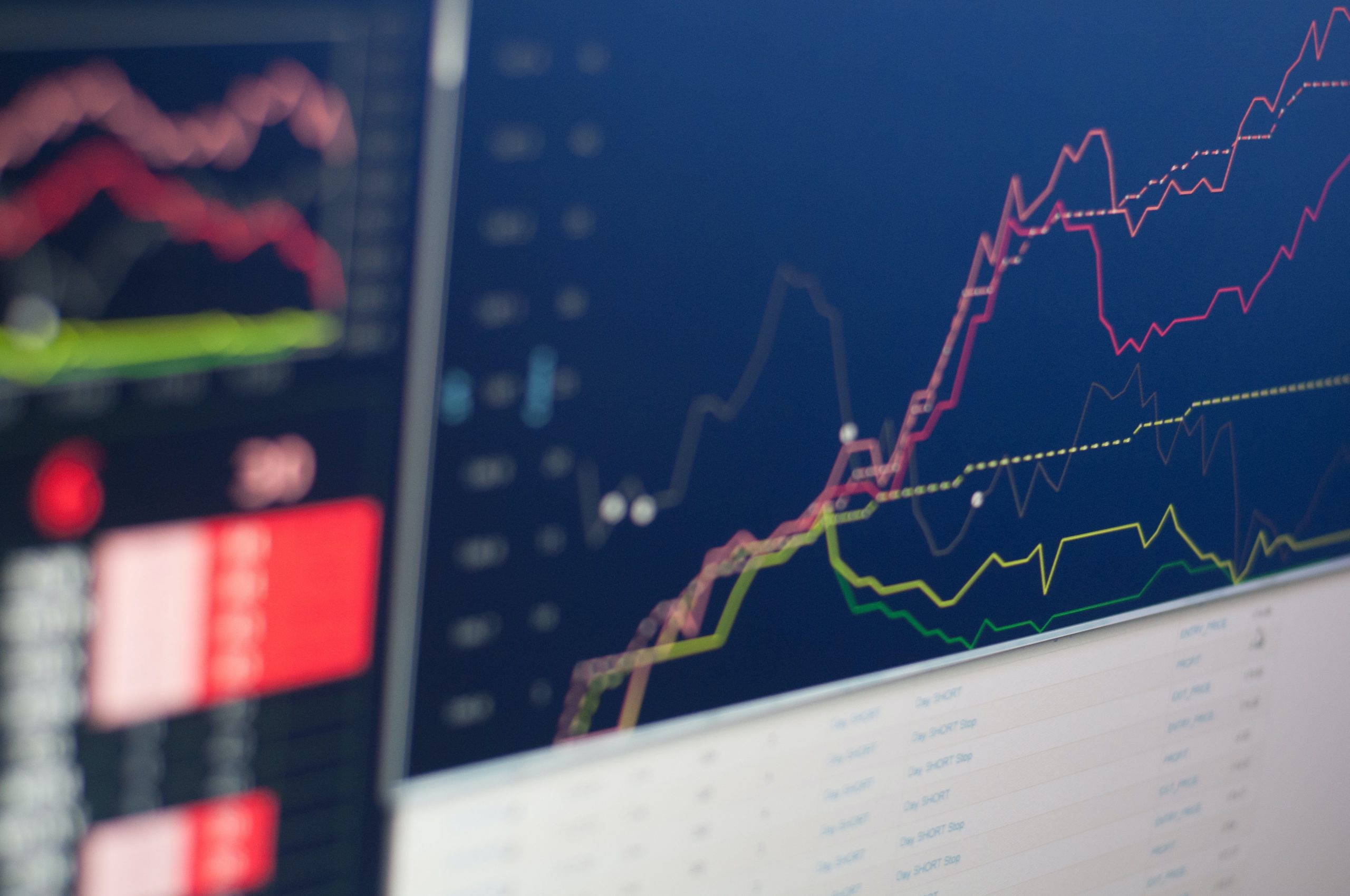 Stock Charts during a live trading sessionStock Charts during a live trading session