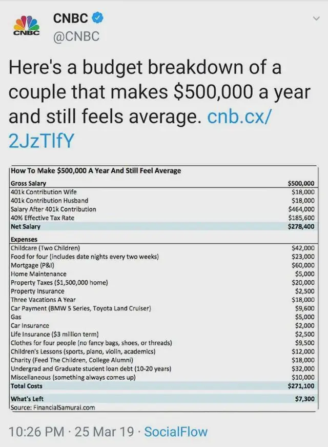 CNBC rich couple budget